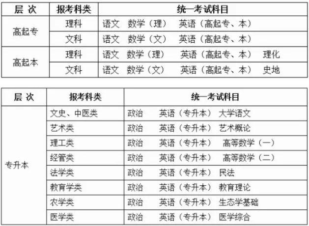 什么是成人高考？成人高考學習方式有哪幾種？